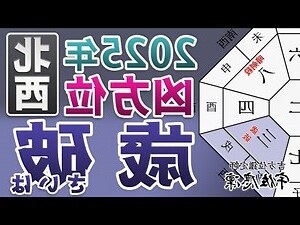 2023 方位吉凶